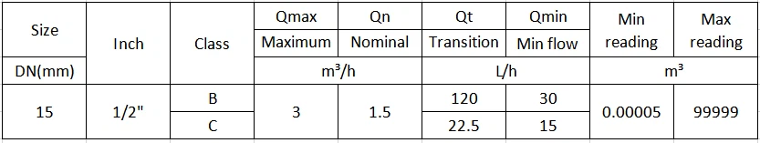 turbine water meter (2)