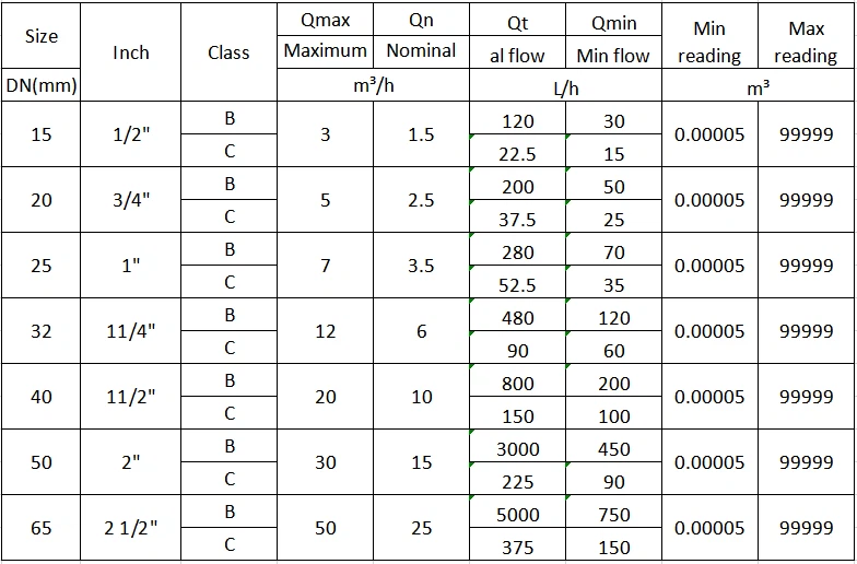 2 Inch Water Meter Cost